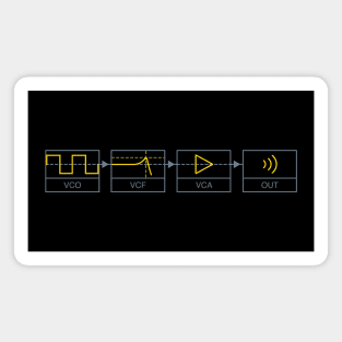 Analogue Synth Signal Path Magnet